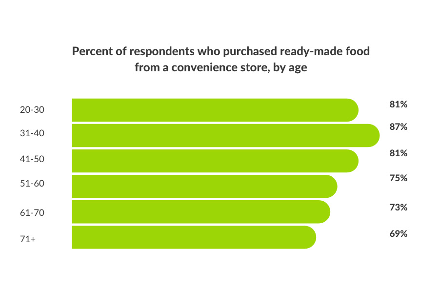 retaurant-trends-report-graph