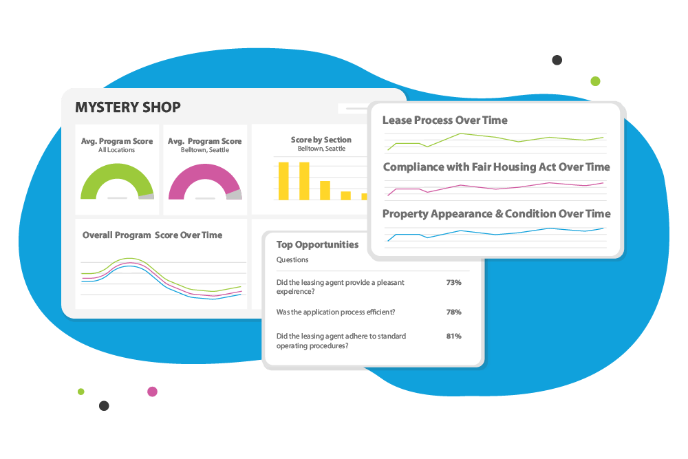 apartment and property management mystery shopping