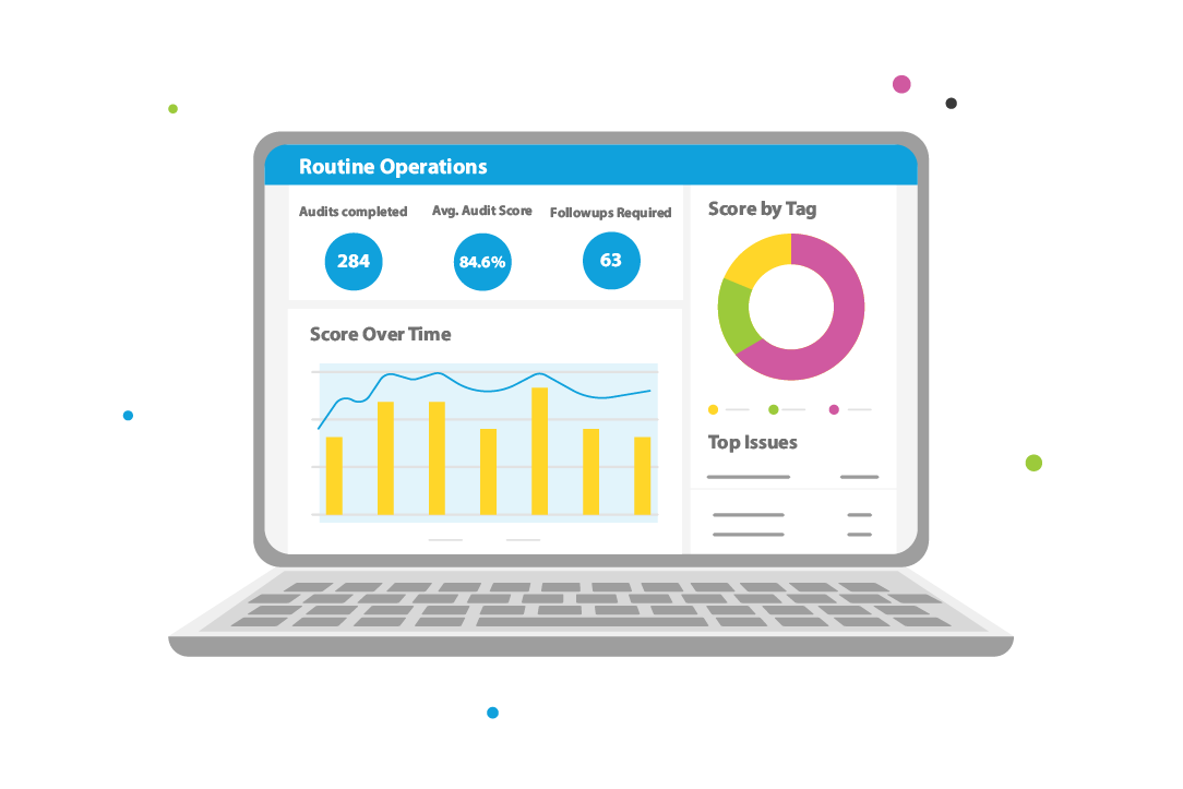 Getting visibility on operations can help you uncover top issues that need urgent attention.