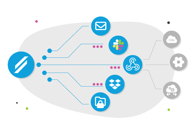 intouchcheck-inspection-software-integrations